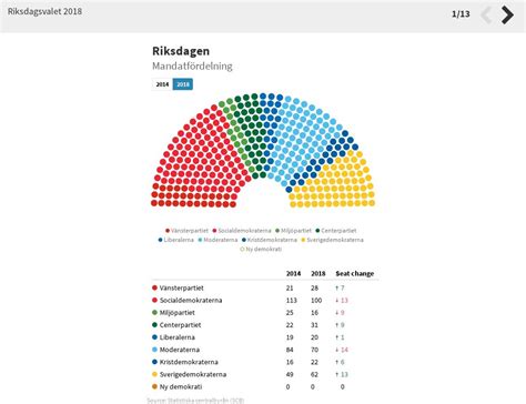 riksdag mandat 2018